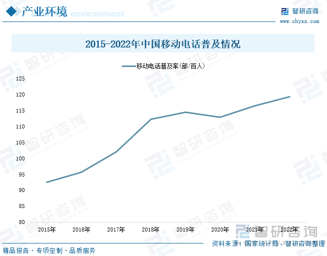 状分析：产业存量竞争式发展电竞游戏市场潜力明显九游会网站手机版2023年中国游戏行业市场现(图8)