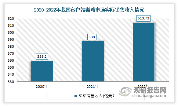 究与投资前景分析报告（2023-2030年）j9九游会真人第一品牌中国网络游戏行业现状研(图3)