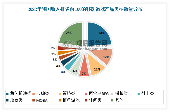 究与投资前景分析报告（2023-2030