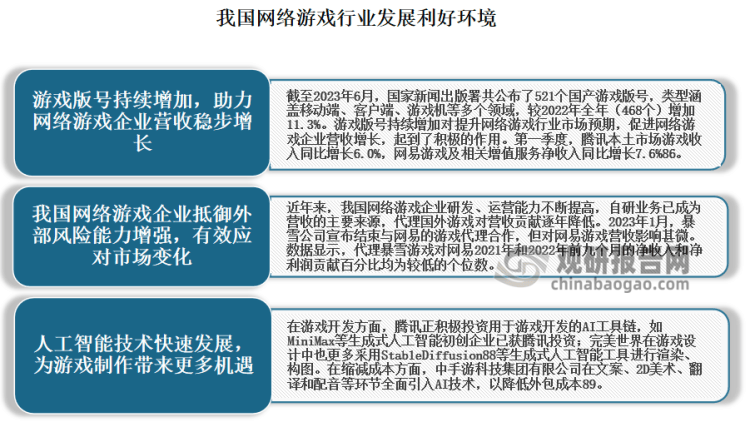 究与投资前景分析报告（2023-2030年）j9九游会真人第一品牌中国网络游戏行业现状研(图5)