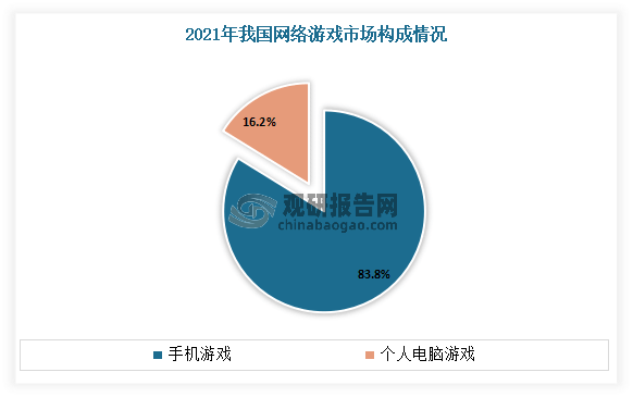 究与投资前景分析报告（2023-2030年）j9九游会真人第一品牌中国网络游戏行业现状研(图6)