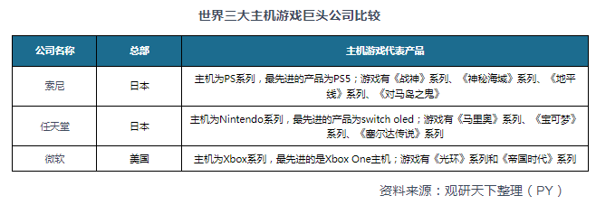 市场具有极大开发空间 三足鼎立格局稳固九游会J9游戏主机游戏现状及竞争分析(图2)