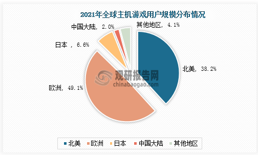 市场具有极大开发空间 三足鼎立格局稳固九游会J9游戏主机游戏现状及竞争分析(图1)