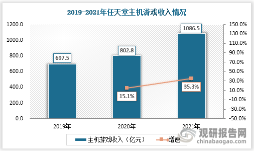 市场具有极大开发空间 三足鼎立格局稳固九游会J9游戏主机游戏现状及竞争分析(图5)