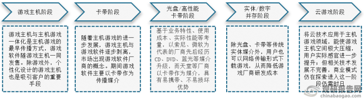 市场具有极大开发空间 三足鼎立格局稳固九游会J9游戏主机游戏现状及竞争分析(图3)