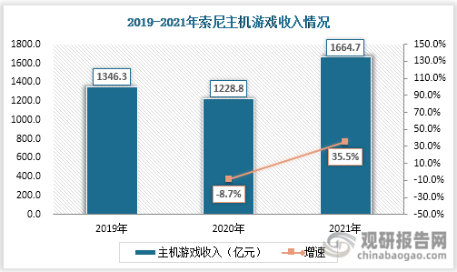 市场具有极大开发空间 三足鼎立格局稳固九游会J9游戏主机游戏现状及竞争分析(图4)