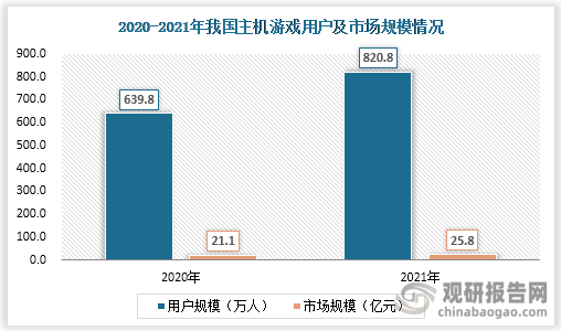 市场具有极大开发空间 三足鼎立格局稳固九游会J9游戏主机游戏现状及竞争分析(图6)