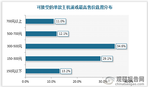 市场具有极大开发空间 三足鼎立格局稳固九游会J9游戏主机游戏现状及竞争分析(图8)