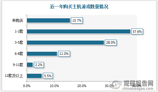 市场具有极大开发空间 三足鼎立格局稳固九游会J9游戏主机游戏现状及竞争分析(图9)