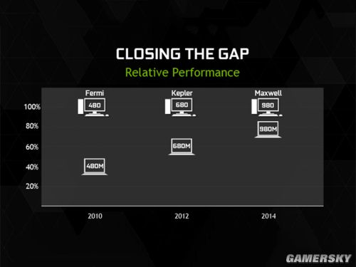 界》 五款GTX 980高配主机推荐九游会J9国际轻松畅玩4K《魔兽世